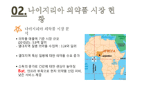 의약품 산업 국제마케팅 전략 국내 의약품 시장 세계 의약품 시장 녹십자그룹 사례 동아제약 사례-7