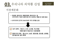 의약품 산업 국제마케팅 전략 국내 의약품 시장 세계 의약품 시장 녹십자그룹 사례 동아제약 사례-13
