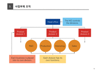 광고론 부당표시광고 허위광고.기만광고 과대광고 품위손상광고 모방광고 표절광고 배타광고-19