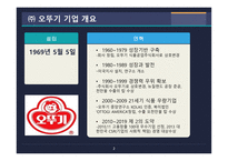 오뚜기 오뚜기주요제품 오뚜기시장점유율 오뚜기경쟁자 오뚜기기업형태 오뚜기사업현황 오뚜기해외시장 오뚜기기업분석-2