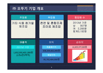 오뚜기 오뚜기주요제품 오뚜기시장점유율 오뚜기경쟁자 오뚜기기업형태 오뚜기사업현황 오뚜기해외시장 오뚜기기업분석-3