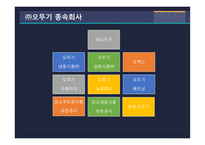 오뚜기 오뚜기주요제품 오뚜기시장점유율 오뚜기경쟁자 오뚜기기업형태 오뚜기사업현황 오뚜기해외시장 오뚜기기업분석-5
