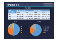 오뚜기 오뚜기주요제품 오뚜기시장점유율 오뚜기경쟁자 오뚜기기업형태 오뚜기사업현황 오뚜기해외시장 오뚜기기업분석-7