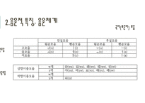 전라도 방언 연구 전라 방언의 역사성 전라방언의 연구 전라방언의 지리적 특성 음운적 특징-음운체계-15