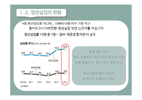 청년실업의 현황 청년실업의 원인 청년실업대책 노동시장 인프라 인턴 추진사업 청년 맞춤형 일자리-5