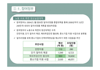 청년실업의 현황 청년실업의 원인 청년실업대책 노동시장 인프라 인턴 추진사업 청년 맞춤형 일자리-6