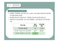 청년실업의 현황 청년실업의 원인 청년실업대책 노동시장 인프라 인턴 추진사업 청년 맞춤형 일자리-7