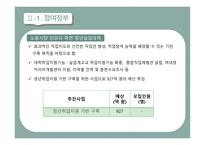 청년실업의 현황 청년실업의 원인 청년실업대책 노동시장 인프라 인턴 추진사업 청년 맞춤형 일자리-8