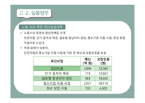 청년실업의 현황 청년실업의 원인 청년실업대책 노동시장 인프라 인턴 추진사업 청년 맞춤형 일자리-9