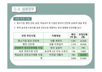 청년실업의 현황 청년실업의 원인 청년실업대책 노동시장 인프라 인턴 추진사업 청년 맞춤형 일자리-10