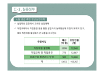 청년실업의 현황 청년실업의 원인 청년실업대책 노동시장 인프라 인턴 추진사업 청년 맞춤형 일자리-11