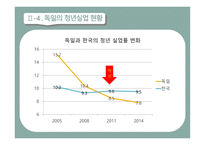 청년실업의 현황 청년실업의 원인 청년실업대책 노동시장 인프라 인턴 추진사업 청년 맞춤형 일자리-18