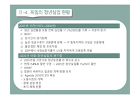 청년실업의 현황 청년실업의 원인 청년실업대책 노동시장 인프라 인턴 추진사업 청년 맞춤형 일자리-19