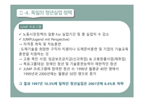 청년실업의 현황 청년실업의 원인 청년실업대책 노동시장 인프라 인턴 추진사업 청년 맞춤형 일자리-20
