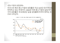 중소기업의 성장둔화 중소기업의 개념 중소기업의 특징과 역할 중소기업의 현황 중소기업의 문제점 인프라 기반의 문제-7