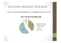 중소기업의 성장둔화 중소기업의 개념 중소기업의 특징과 역할 중소기업의 현황 중소기업의 문제점 인프라 기반의 문제-15