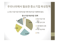 중소기업의 성장둔화 중소기업의 개념 중소기업의 특징과 역할 중소기업의 현황 중소기업의 문제점 인프라 기반의 문제-16
