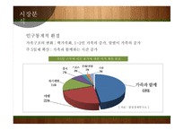 빕스 마케팅 빕스 프렌차이즈 브랜드마케팅 서비스마케팅 글로벌경영 사례분석 swot stp 4p-5