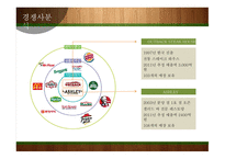 빕스 마케팅 빕스 프렌차이즈 브랜드마케팅 서비스마케팅 글로벌경영 사례분석 swot stp 4p-8