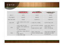빕스 마케팅 빕스 프렌차이즈 브랜드마케팅 서비스마케팅 글로벌경영 사례분석 swot stp 4p-9