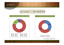빕스 마케팅 빕스 프렌차이즈 브랜드마케팅 서비스마케팅 글로벌경영 사례분석 swot stp 4p-10