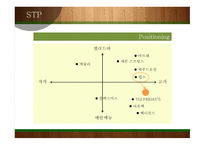 빕스 마케팅 빕스 프렌차이즈 브랜드마케팅 서비스마케팅 글로벌경영 사례분석 swot stp 4p-17