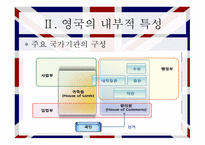 영국의 행정 영국 소개 영국 내부적 특성 영국 정책결정 영국 행정개혁 입헌군주제 의원내각제 국가기관의 구성-7