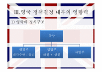영국의 행정 영국 소개 영국 내부적 특성 영국 정책결정 영국 행정개혁 입헌군주제 의원내각제 국가기관의 구성-10