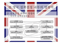 영국의 행정 영국 소개 영국 내부적 특성 영국 정책결정 영국 행정개혁 입헌군주제 의원내각제 국가기관의 구성-11