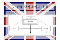영국의 행정 영국 소개 영국 내부적 특성 영국 정책결정 영국 행정개혁 입헌군주제 의원내각제 국가기관의 구성-18