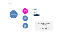 정보사회의새로운소비 산업구조의변화 소비형태변화 정보사회속생산과소비의관계 프로슈머와나타나는문제점-3