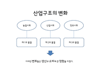 정보사회의새로운소비 산업구조의변화 소비형태변화 정보사회속생산과소비의관계 프로슈머와나타나는문제점-4