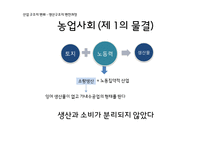 정보사회의새로운소비 산업구조의변화 소비형태변화 정보사회속생산과소비의관계 프로슈머와나타나는문제점-5