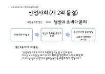 정보사회의새로운소비 산업구조의변화 소비형태변화 정보사회속생산과소비의관계 프로슈머와나타나는문제점-6