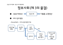 정보사회의새로운소비 산업구조의변화 소비형태변화 정보사회속생산과소비의관계 프로슈머와나타나는문제점-7