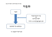 정보사회의새로운소비 산업구조의변화 소비형태변화 정보사회속생산과소비의관계 프로슈머와나타나는문제점-9