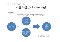 정보사회의새로운소비 산업구조의변화 소비형태변화 정보사회속생산과소비의관계 프로슈머와나타나는문제점-10