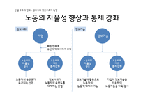 정보사회의새로운소비 산업구조의변화 소비형태변화 정보사회속생산과소비의관계 프로슈머와나타나는문제점-11