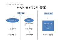 정보사회의새로운소비 산업구조의변화 소비형태변화 정보사회속생산과소비의관계 프로슈머와나타나는문제점-13