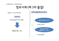 정보사회의새로운소비 산업구조의변화 소비형태변화 정보사회속생산과소비의관계 프로슈머와나타나는문제점-14
