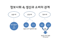 정보사회의새로운소비 산업구조의변화 소비형태변화 정보사회속생산과소비의관계 프로슈머와나타나는문제점-19