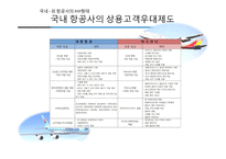 항공상품촉진 상용고객우대제도[FFP] 항공사 고객만족도 상용고객우대제도란 항공사  FFP형태 항공 마일리지-6