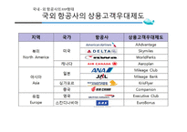 항공상품촉진 상용고객우대제도[FFP] 항공사 고객만족도 상용고객우대제도란 항공사  FFP형태 항공 마일리지-7