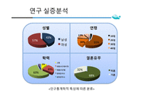 항공상품촉진 상용고객우대제도[FFP] 항공사 고객만족도 상용고객우대제도란 항공사  FFP형태 항공 마일리지-13