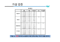 항공상품촉진 상용고객우대제도[FFP] 항공사 고객만족도 상용고객우대제도란 항공사  FFP형태 항공 마일리지-18