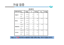 항공상품촉진 상용고객우대제도[FFP] 항공사 고객만족도 상용고객우대제도란 항공사  FFP형태 항공 마일리지-19