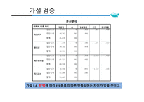 항공상품촉진 상용고객우대제도[FFP] 항공사 고객만족도 상용고객우대제도란 항공사  FFP형태 항공 마일리지-20