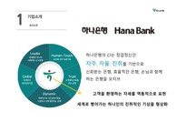하나은행 하나은행기업분석 경영실적 은행별마케팅비교 재무분석 리스크관리-3
