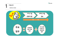 하나은행 하나은행기업분석 경영실적 은행별마케팅비교 재무분석 리스크관리-4