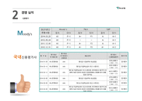 하나은행 하나은행기업분석 경영실적 은행별마케팅비교 재무분석 리스크관리-7